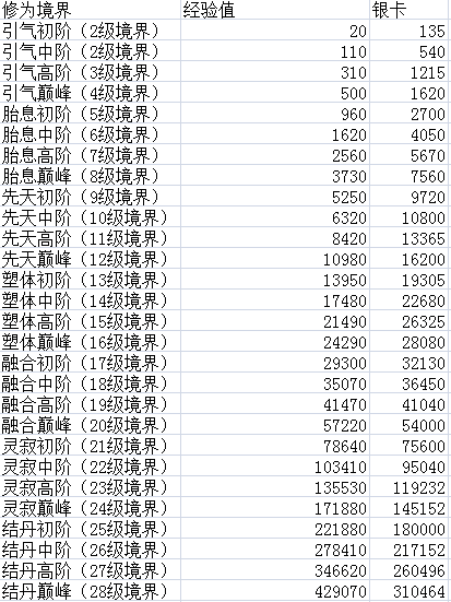 真封神技能消耗