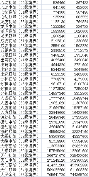 消耗